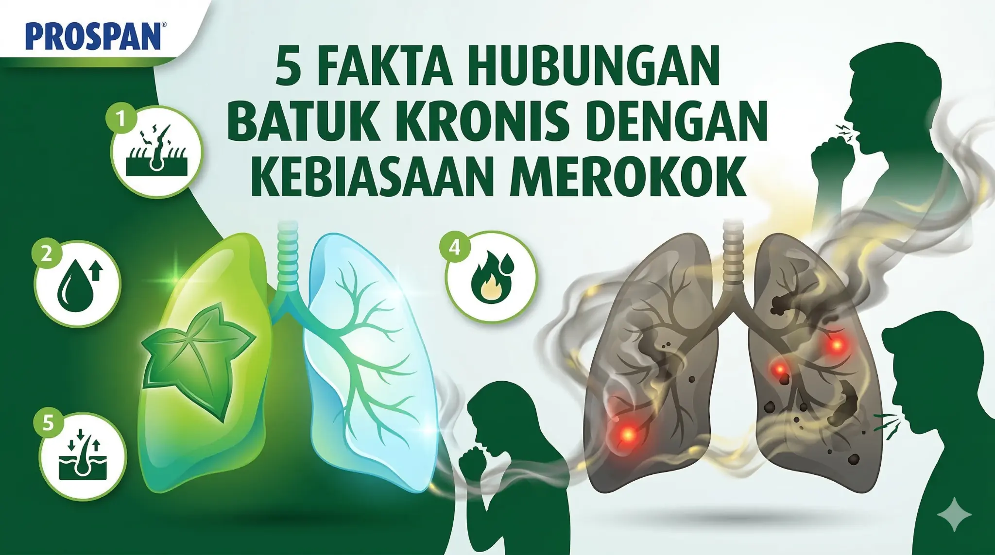 5 Fakta Hubungan Batuk Kronis dengan Kebiasaan Merokok